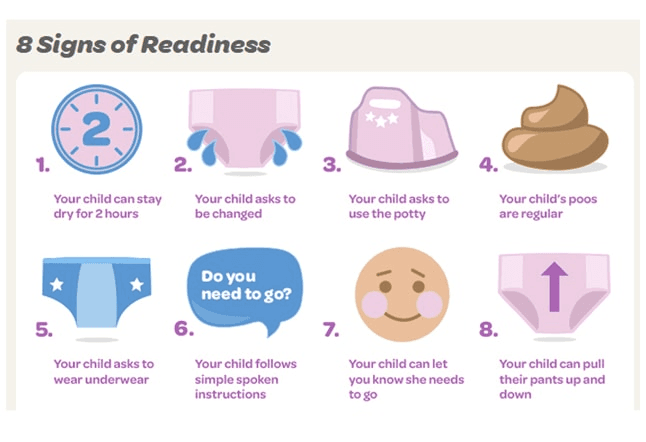 Signs Your Toddler Is Ready for Potty&nbsp;Training